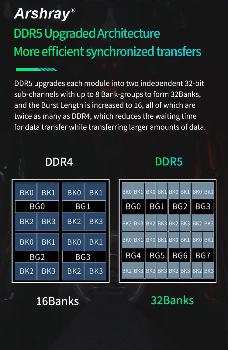 DDR 5 RAM Memory Wholesale Customization