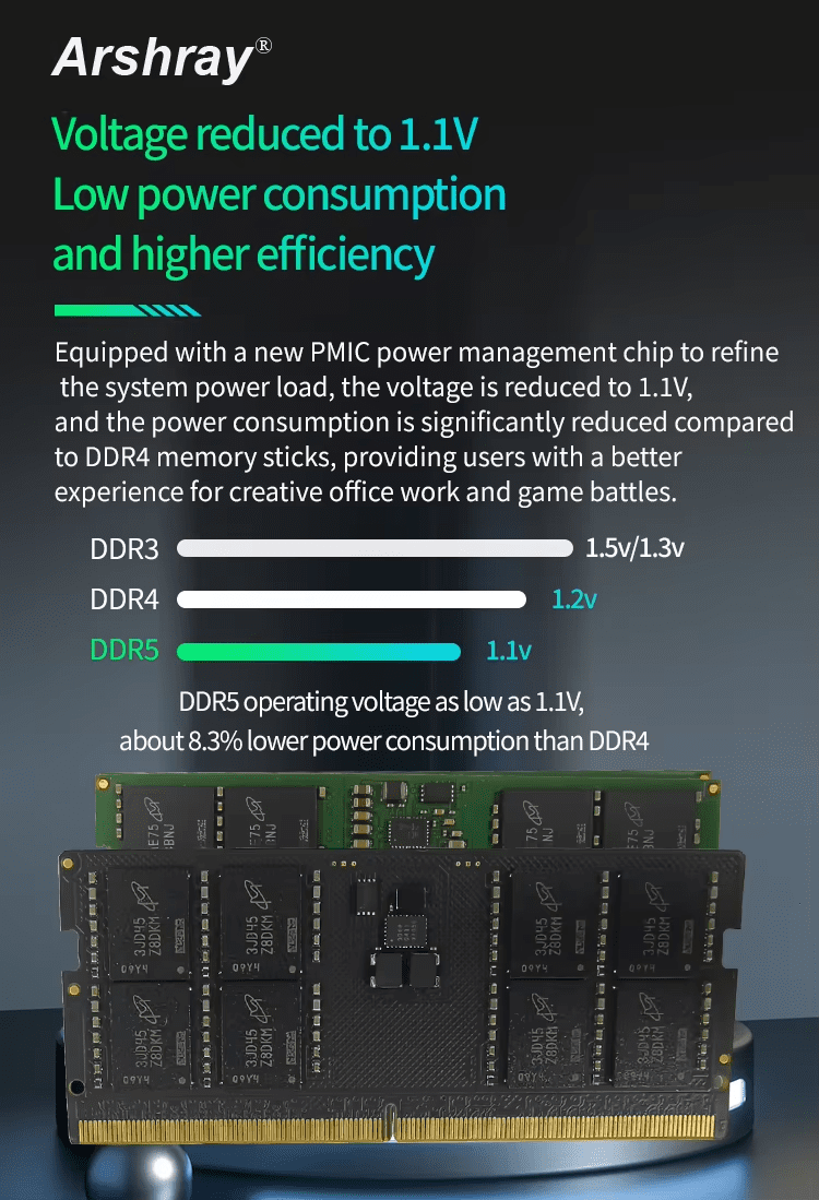 DDR 5 RAM Memory Wholesale Customization